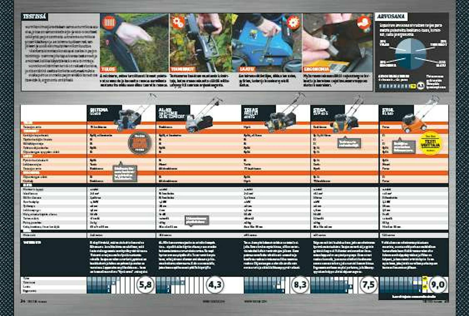 Nurmikon ilmaaja Nurmikon ilmaaja